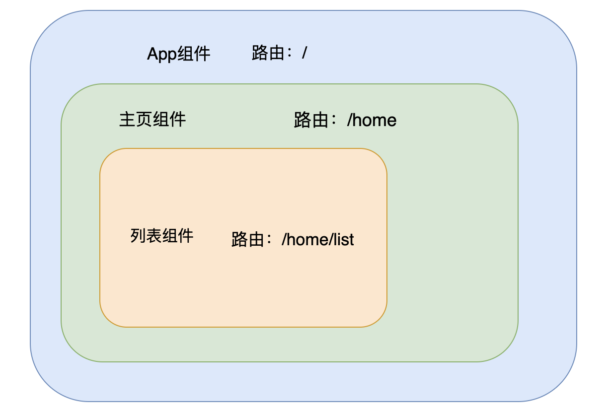 image-20230301222037167