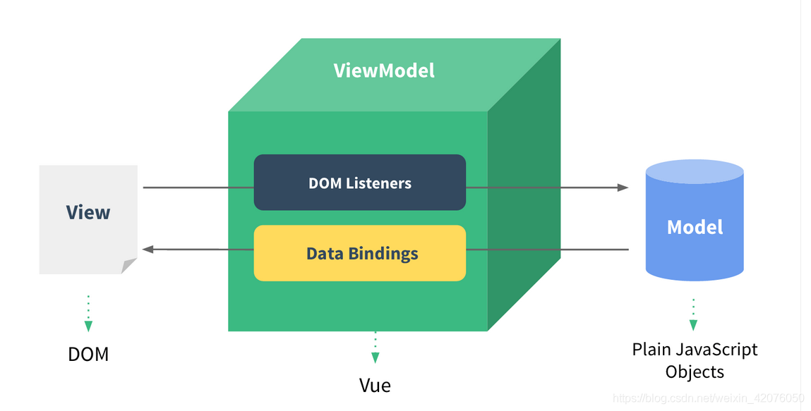 MVVM